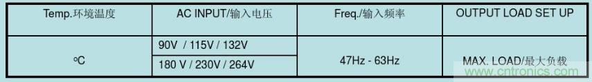 開關(guān)電源32個測試項：測試所需工具、測試方法、波形