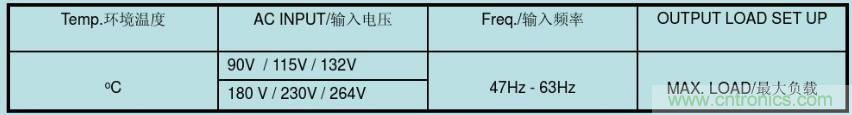 開關(guān)電源32個測試項：測試所需工具、測試方法、波形