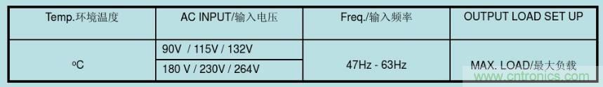 開關(guān)電源32個測試項：測試所需工具、測試方法、波形