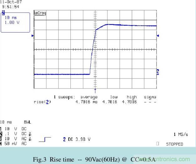 開關(guān)電源32個測試項：測試所需工具、測試方法、波形