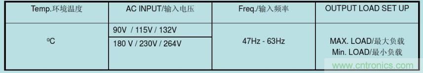 開關(guān)電源32個測試項：測試所需工具、測試方法、波形