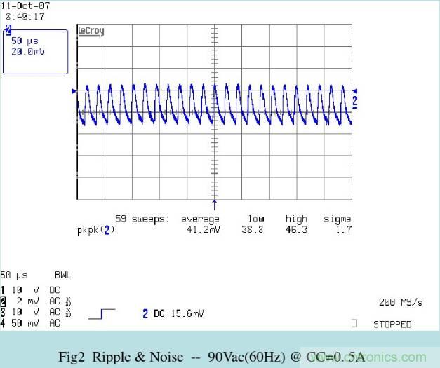 開關(guān)電源32個測試項：測試所需工具、測試方法、波形