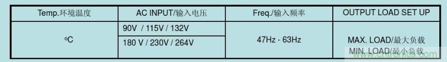開關(guān)電源32個測試項：測試所需工具、測試方法、波形