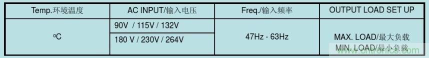 開關(guān)電源32個測試項：測試所需工具、測試方法、波形