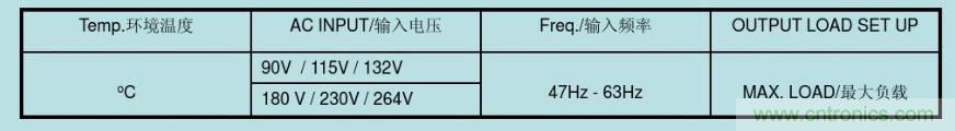 開關(guān)電源32個測試項：測試所需工具、測試方法、波形