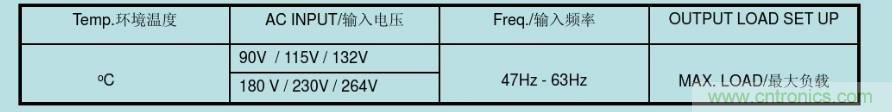開關(guān)電源32個測試項：測試所需工具、測試方法、波形