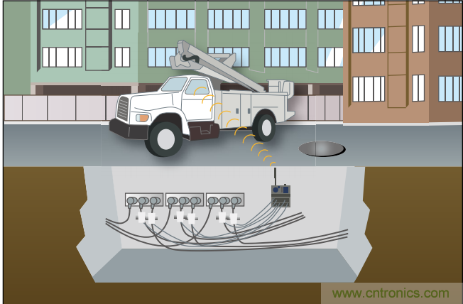 下一代線路傳感器： 采集電能、互聯、減少維護工作量