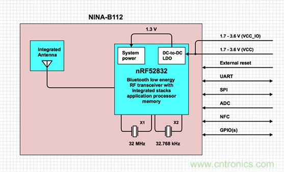 兼容4.1、4.2和5的低功耗藍牙SoC和工具可應(yīng)對IoT挑戰(zhàn)2