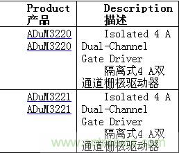 http://m.xilon.com.cn/gptech-art/80032631