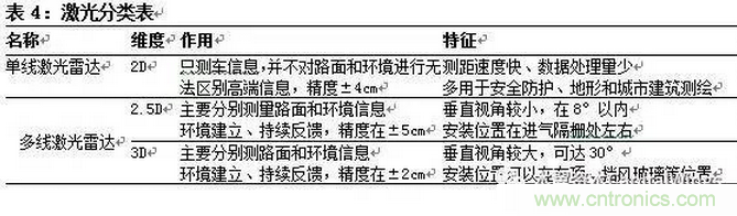 一文看懂智能圖像傳感器行業的前世今生