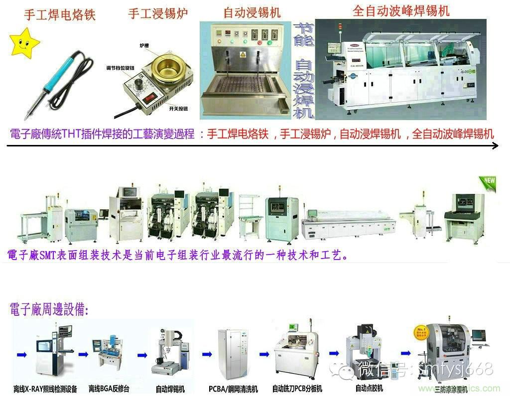 SMT無塵貼片車間生產環境要求與SMT制程管理規定實用手冊?。? width=