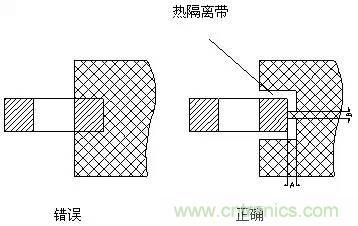 如何做PCB的元器件焊盤設計？