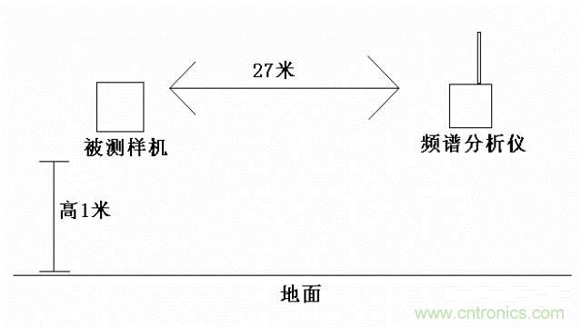 四個要點，幫你搞定LoRa天線匹配電路