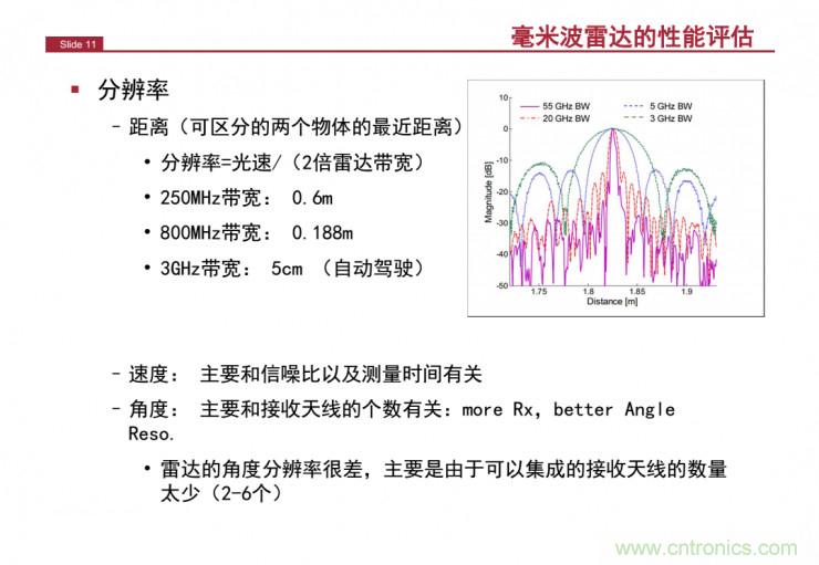 解讀：為什么毫米波雷達(dá)是自動駕駛不可或缺的傳感器？