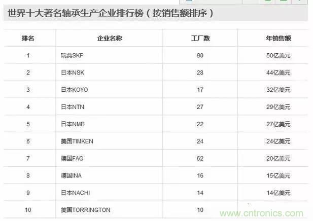 扒一扒日本電子元器件產業的那些事，數據驚人