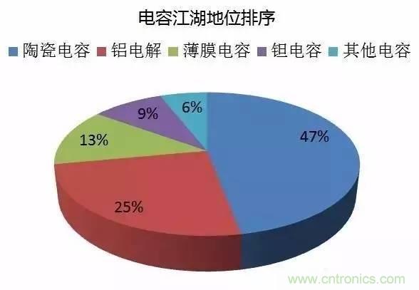 扒一扒日本電子元器件產業的那些事，數據驚人