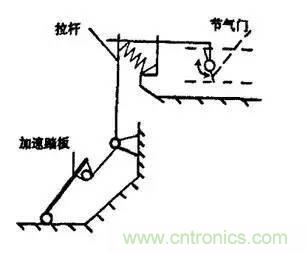 解析汽車&ldquo;電子油門&rdquo;究竟是怎么回事？