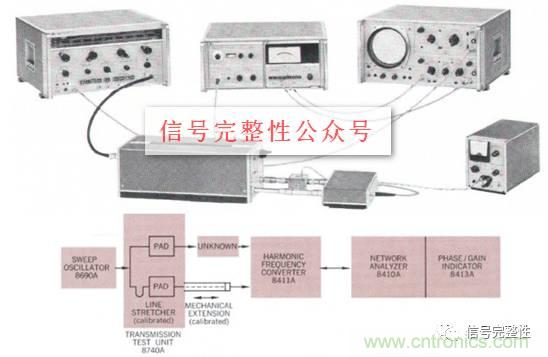 五臺網(wǎng)絡(luò)分析儀&ldquo;始祖&rdquo;，你認(rèn)識幾個？