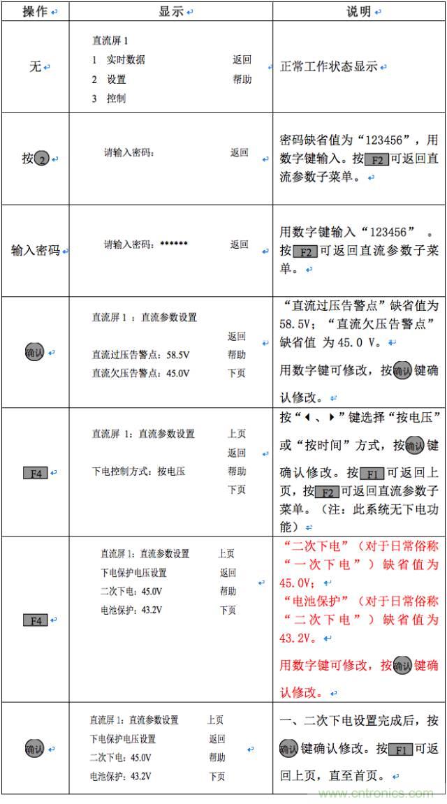 一次下電和二次下電到底有什么區別？ 如何操作？