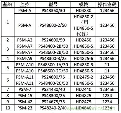 一次下電和二次下電到底有什么區別？ 如何操作？