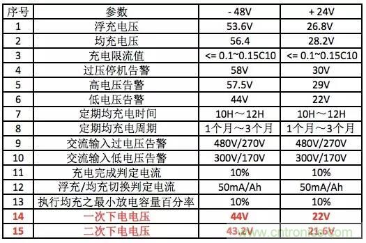 一次下電和二次下電到底有什么區別？ 如何操作？