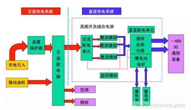 一次下電和二次下電到底有什么區別？ 如何操作？