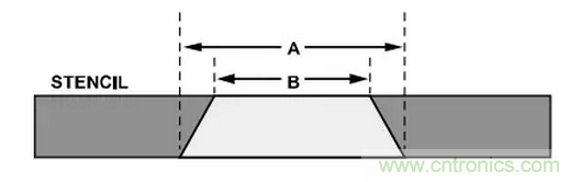 就這樣，從PCB移除PBGA封裝