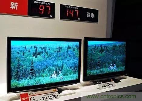 視覺的進化：淺析顯示技術的種類和發展