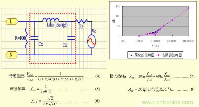 開(kāi)關(guān)電源EMC知識(shí)經(jīng)驗(yàn)超級(jí)總匯！