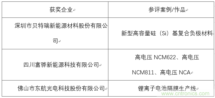 OFweek 2017（第四屆）中國鋰電產業高峰論壇成功舉辦
