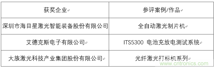 OFweek 2017（第四屆）中國鋰電產業高峰論壇成功舉辦