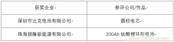 OFweek 2017（第四屆）中國鋰電產業高峰論壇成功舉辦