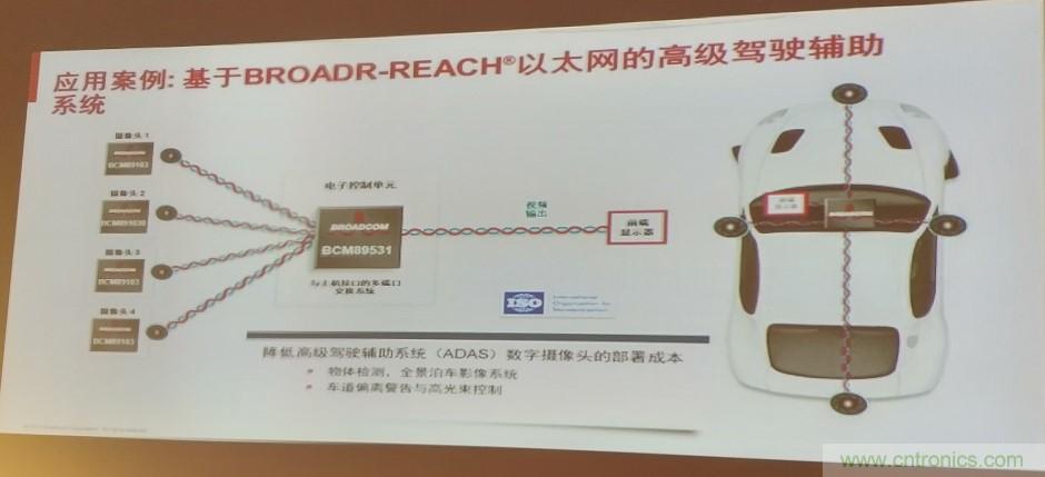 汽車以太網有望替代CAN，成為車內唯一總線