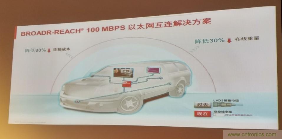 汽車以太網有望替代CAN，成為車內唯一總線