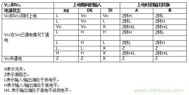 ADM3066E支持完全熱插拔，可實(shí)現(xiàn)無(wú)毛刺的PLC模塊插入