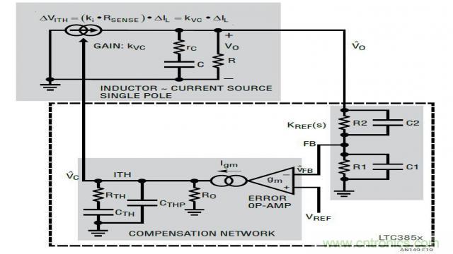 開關(guān)模式電源的建模和環(huán)路補償設計