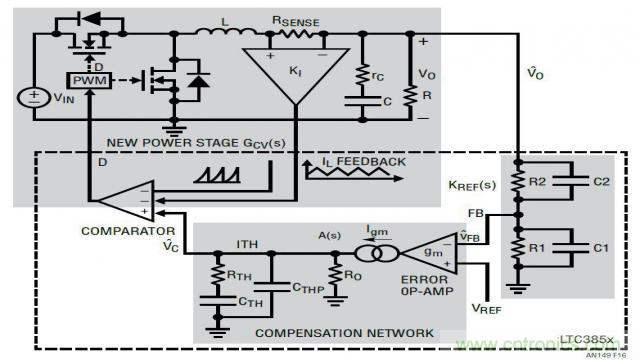 開關(guān)模式電源的建模和環(huán)路補償設計