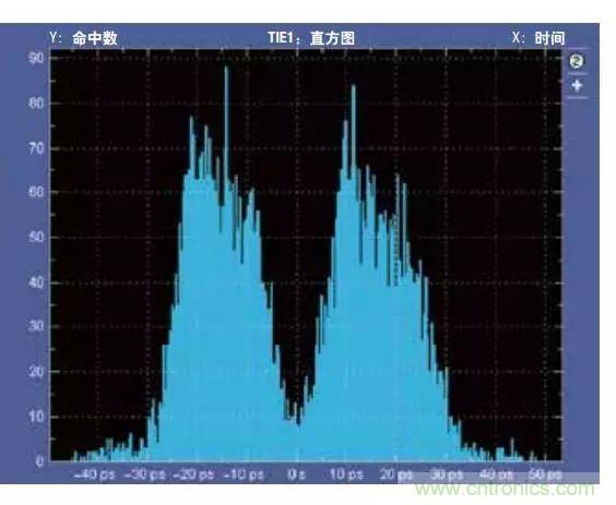 五個(gè)問題，鬧明白低壓差分信號隔離那些事
