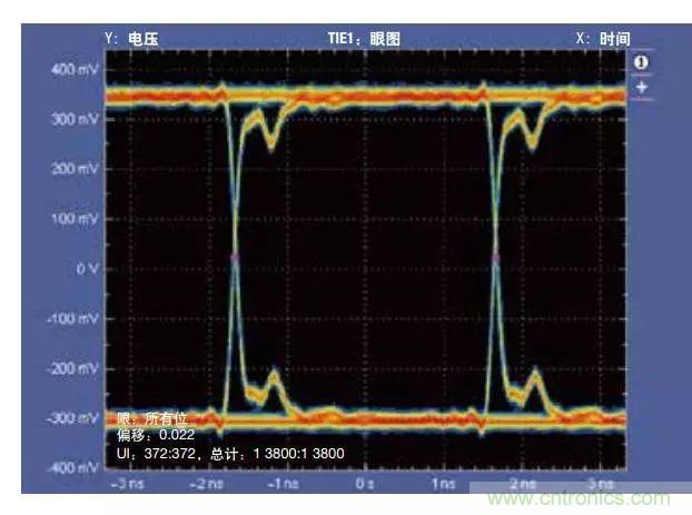 五個(gè)問題，鬧明白低壓差分信號隔離那些事
