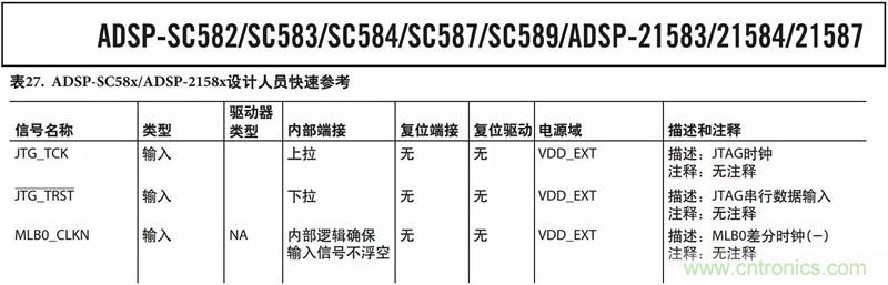 客戶投訴器件功耗太大，&ldquo;元兇&rdquo;原來是它！
