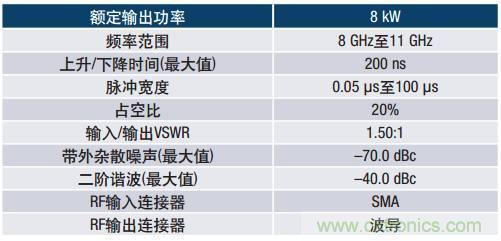 如何在毫米波系統中&ldquo;大顯身手&rdquo;？與ADI一起&ldquo;GaN"吧