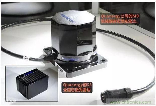 探秘?zé)o人駕駛汽車的眼睛&mdash;&mdash;LiDAR