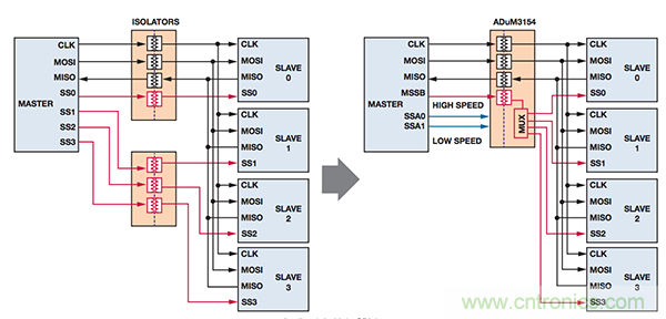 http://m.xilon.com.cn/sensor-art/80033534