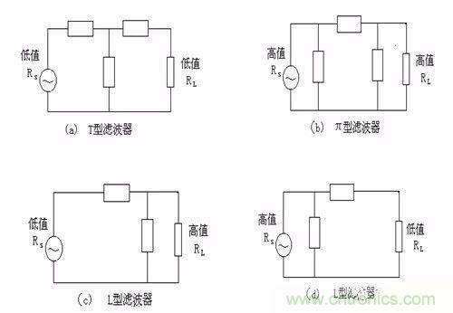 開(kāi)關(guān)電源EMC過(guò)不了？PCB畫(huà)板工程師責(zé)任大了！