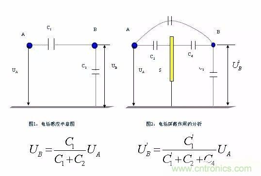 開(kāi)關(guān)電源EMC過(guò)不了？PCB畫(huà)板工程師責(zé)任大了！