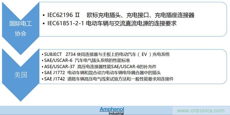 安費諾：車用連接器的安全創新應用方案