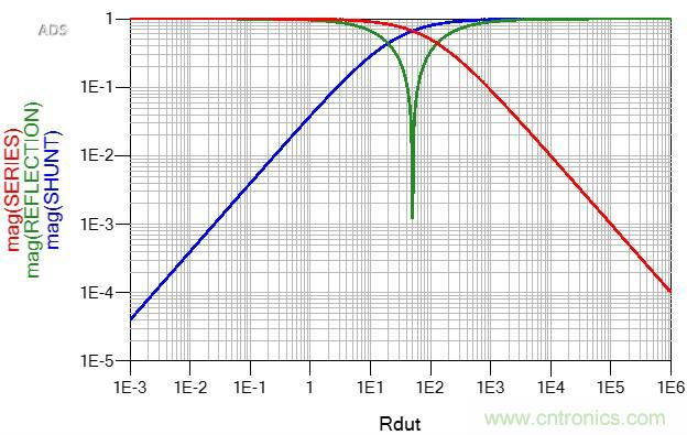 改進(jìn)不理想的電容、電感和DC/DC阻抗測(cè)量