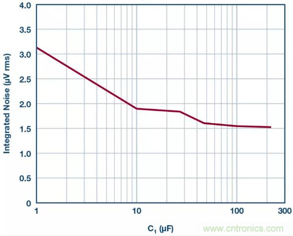 可驅(qū)動電流的高精度基準電壓源，它是這樣的&hellip;&hellip;