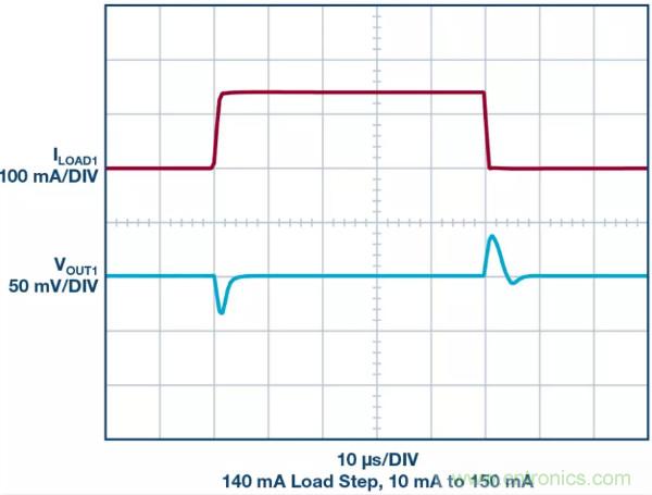 可驅(qū)動電流的高精度基準電壓源，它是這樣的&hellip;&hellip;