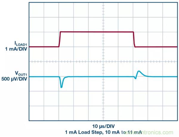 可驅(qū)動電流的高精度基準電壓源，它是這樣的&hellip;&hellip;
